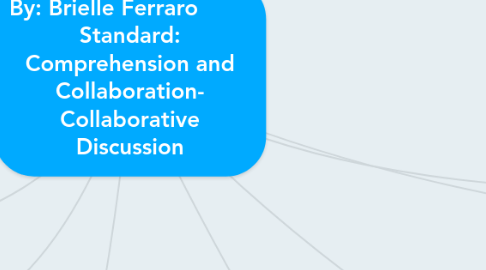 Mind Map: By: Brielle Ferraro         Standard: Comprehension and Collaboration- Collaborative Discussion