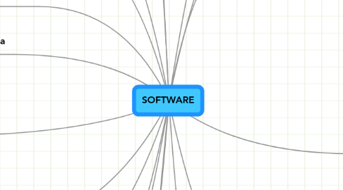 Mind Map: SOFTWARE