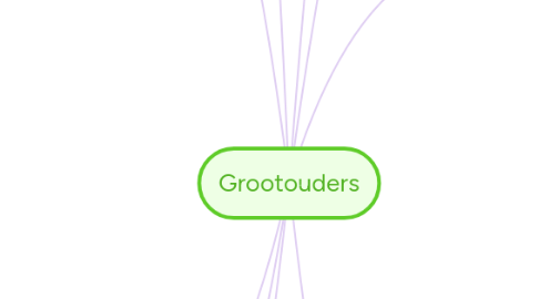 Mind Map: Grootouders