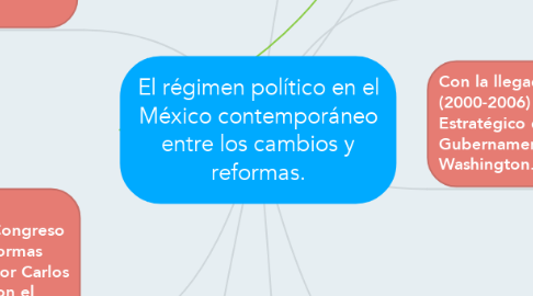 Mind Map: El régimen político en el México contemporáneo entre los cambios y reformas.