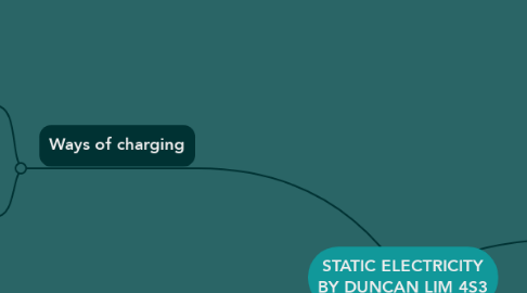 Mind Map: STATIC ELECTRICITY BY DUNCAN LIM 4S3