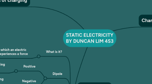 Mind Map: STATIC ELECTRICITY BY DUNCAN LIM 4S3