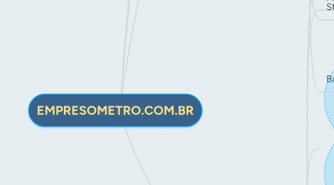 Mind Map: EMPRESOMETRO.COM.BR