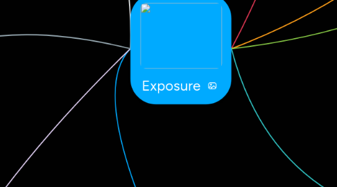 Mind Map: Exposure