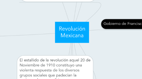 Mind Map: Revolución Mexicana