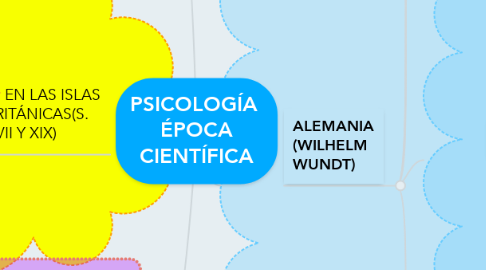 Mind Map: PSICOLOGÍA  ÉPOCA CIENTÍFICA