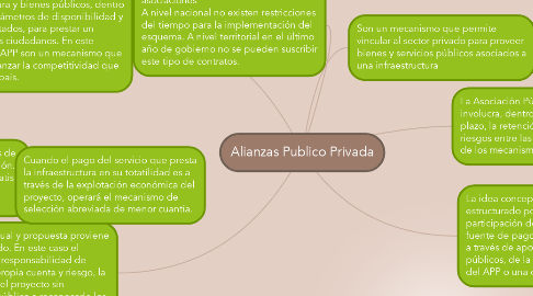 Mind Map: Alianzas Publico Privada