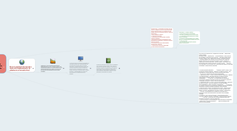 Mind Map: Ampliación de mercado a través de la implementación de subastas en un mercado virtual.