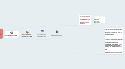 Mind Map: Ampliación de mercado a través  de la implementación  de subastas en un mercado virtual.