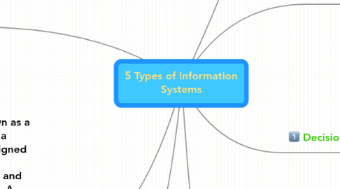 Mind Map: 5 Types of Information Systems