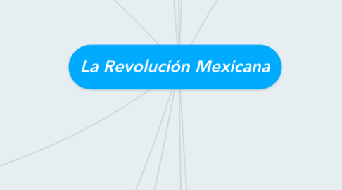 Mind Map: La Revolución Mexicana