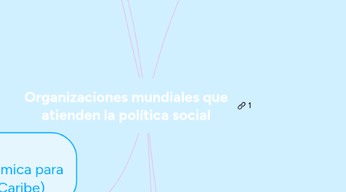 Mind Map: Organizaciones mundiales que atienden la política social