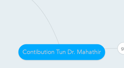 Mind Map: Contibution Tun Dr. Mahathir