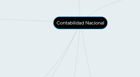 Mind Map: Contabilidad Nacional