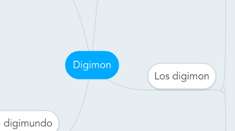 Mind Map: Digimon