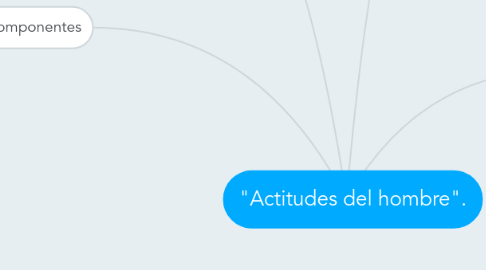 Mind Map: "Actitudes del hombre".