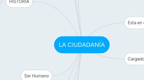 Mind Map: LA CIUDADANÍA