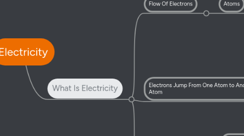 Mind Map: Electricity