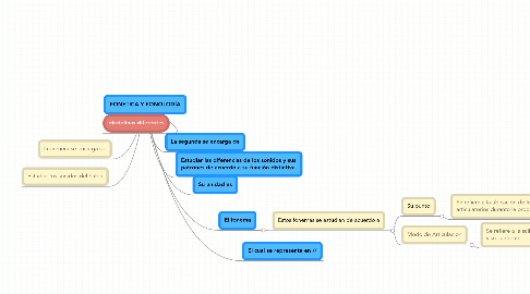 Mind Map: FONETICA Y FONOLOGÍA