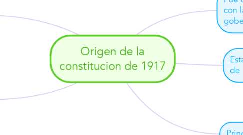 Mind Map: Origen de la constitucion de 1917