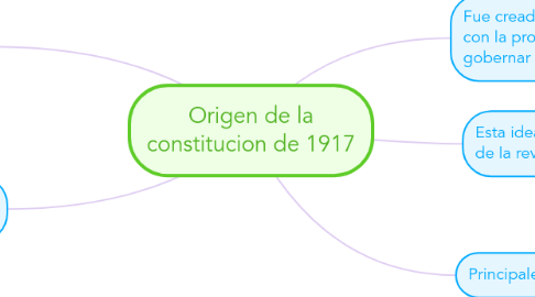 Mind Map: Origen de la constitucion de 1917