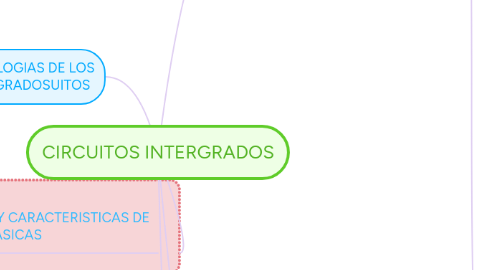 Mind Map: CIRCUITOS INTERGRADOS