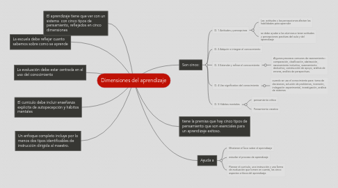 Mind Map: Dimensiones del aprendizaje