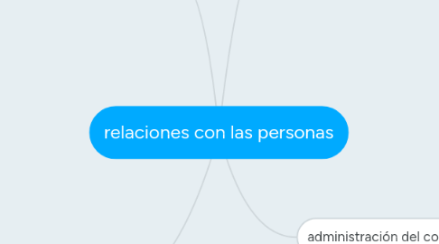 Mind Map: relaciones con las personas