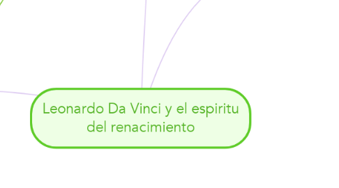 Mind Map: Leonardo Da Vinci y el espiritu del renacimiento
