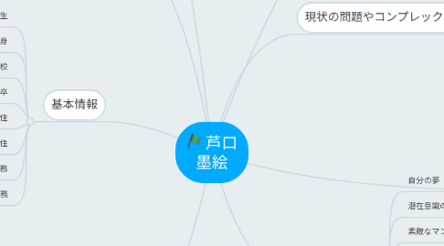 Mind Map: 芦口 墨絵