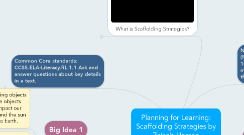 Mind Map: Planning for Learning: Scaffolding Strategies by Zeinab Hassan