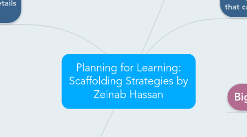 Mind Map: Planning for Learning: Scaffolding Strategies by Zeinab Hassan