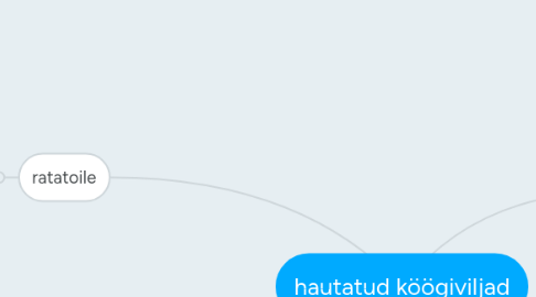 Mind Map: hautatud köögiviljad