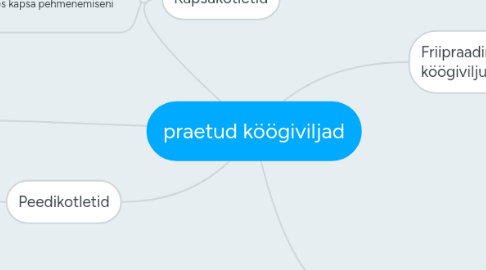 Mind Map: praetud köögiviljad