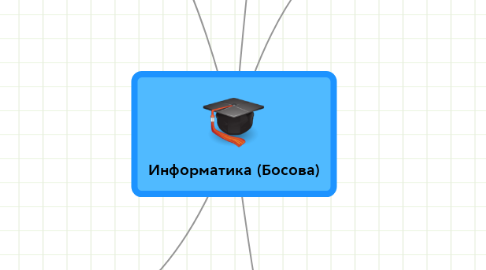 Mind Map: Информатика (Босова)