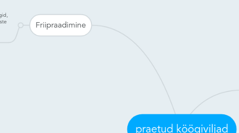 Mind Map: praetud köögiviljad