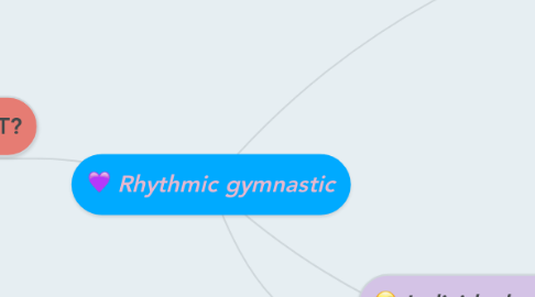 Mind Map: Rhythmic gymnastic