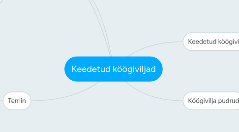 Mind Map: Keedetud köögiviljad