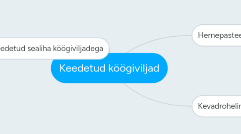 Mind Map: Keedetud köögiviljad