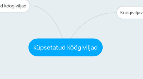 Mind Map: küpsetatud köögiviljad