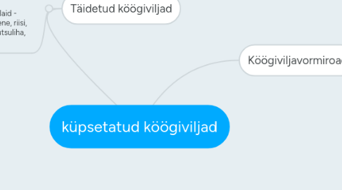 Mind Map: küpsetatud köögiviljad