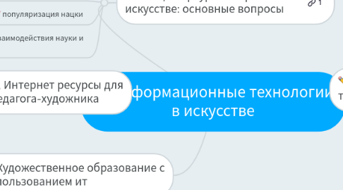 Mind Map: Информационные технологии в искусстве