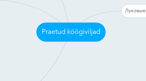 Mind Map: Praetud köögiviljad