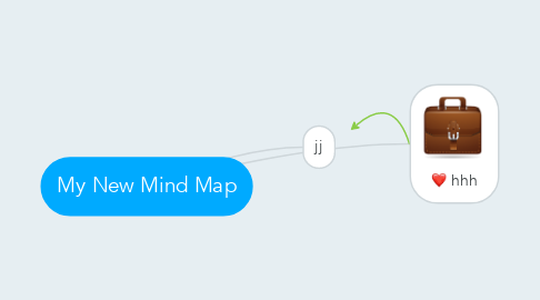 Mind Map: My New Mind Map