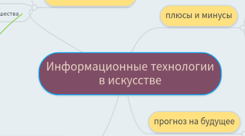 Mind Map: Информационные технологии в искусстве