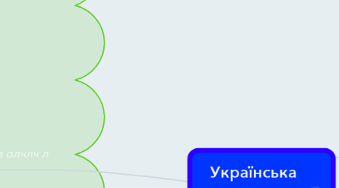 Mind Map: Українська моова; слова ввічливості