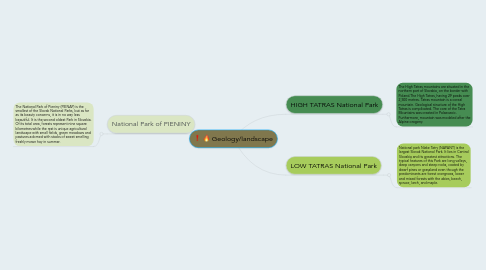 Mind Map: Geology/landscape