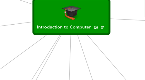 Mind Map: Introduction to Computer