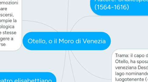 Mind Map: Otello, o il Moro di Venezia