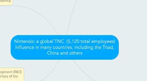 Mind Map: Nintendo: a global TNC  (5,120 total employees) Influence in many countries, including the Triad, China and others